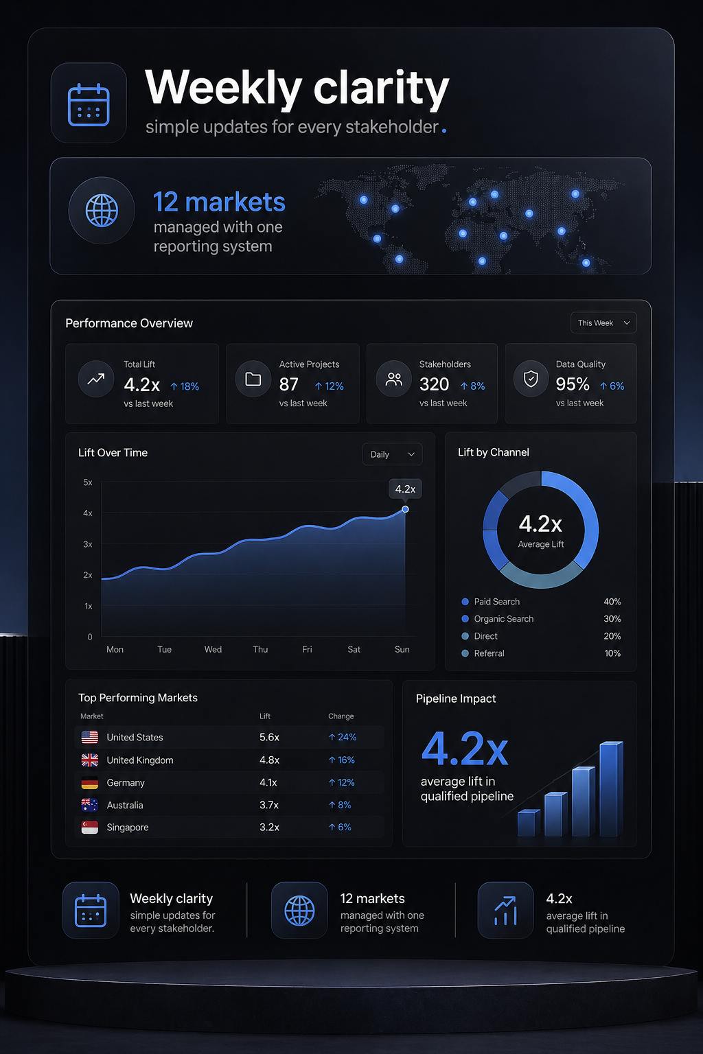 Brick Byte paid media performance dashboard preview