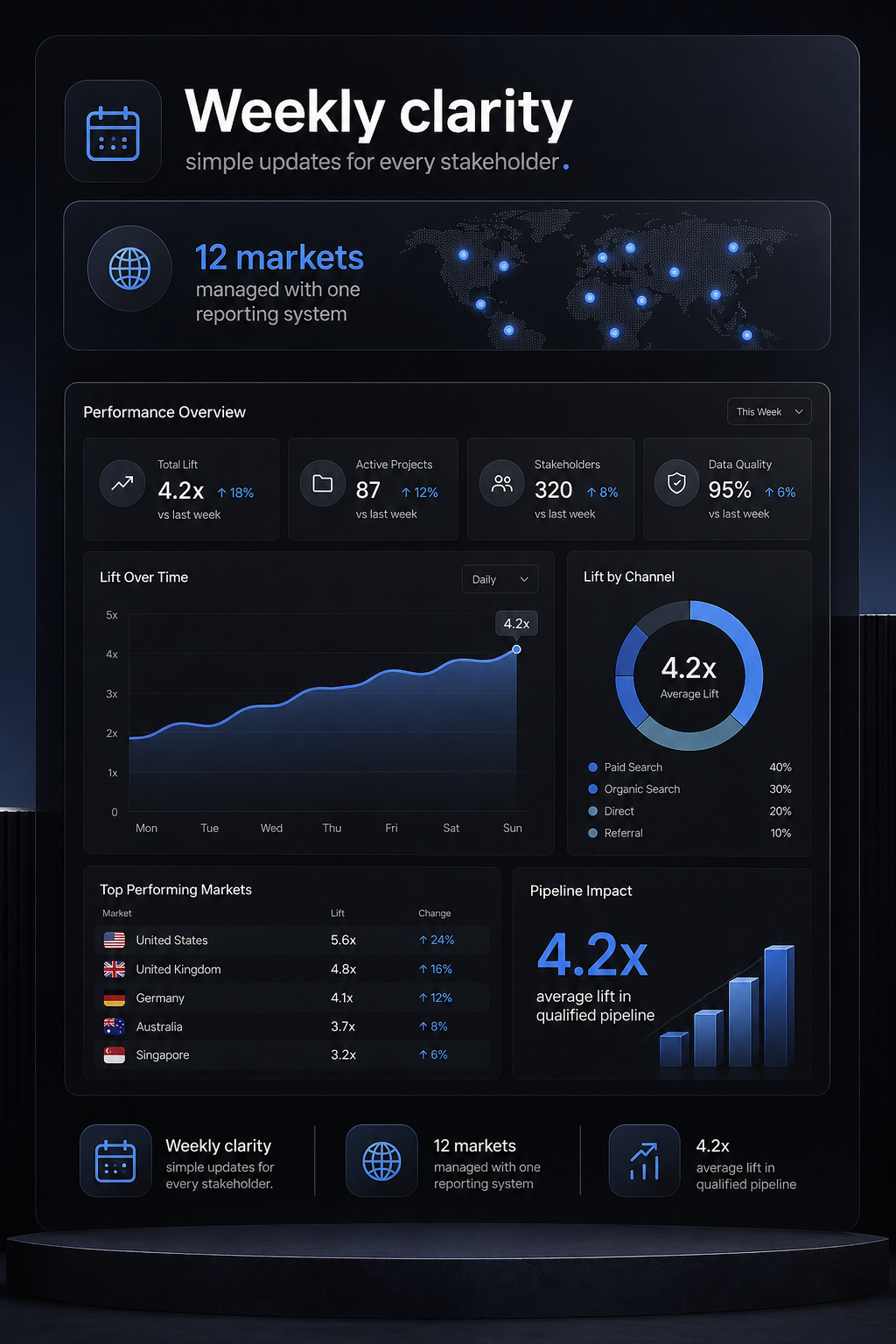 Brick Byte paid media performance dashboard preview