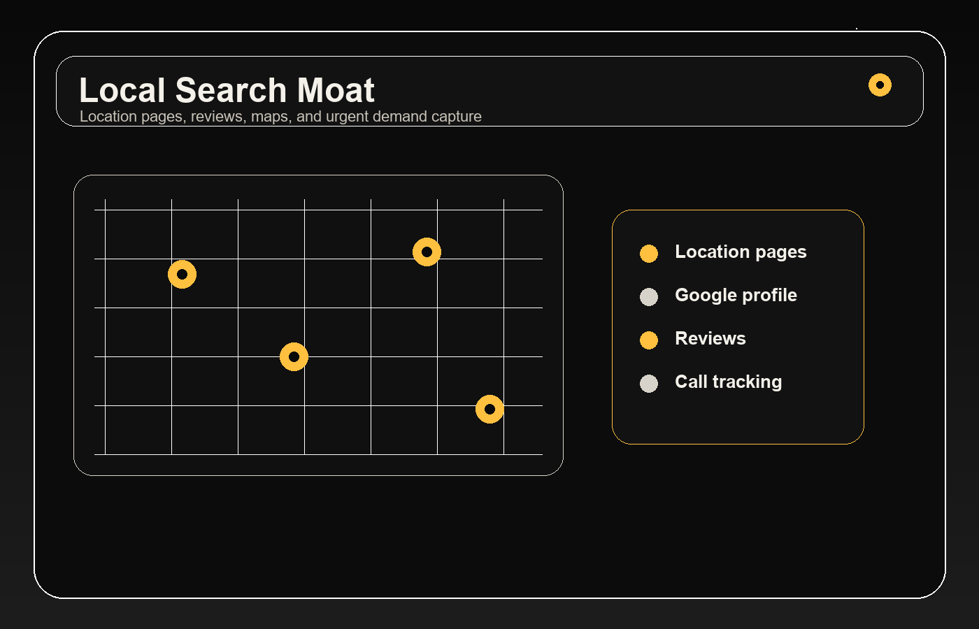 Local search moat map with location pins and local SEO signals