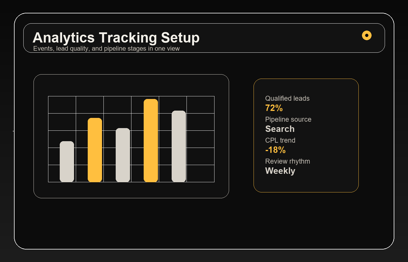 Marketing tracking dashboard with event and lead quality metrics